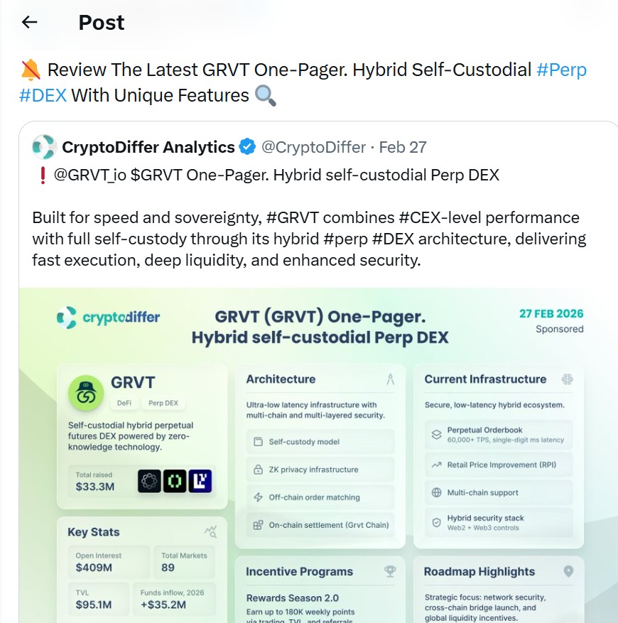 Twitter Grvt Review