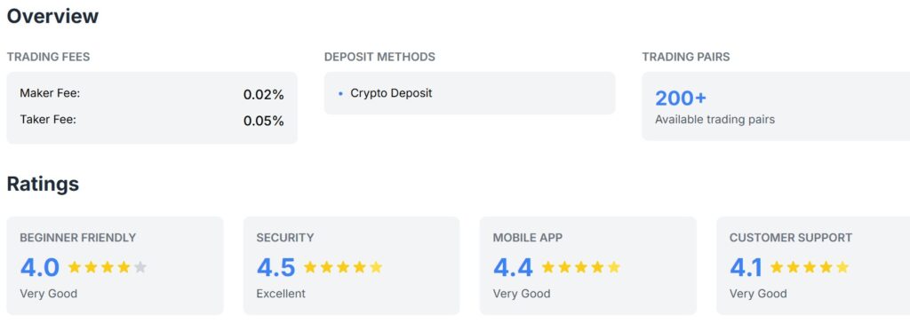 CryptoExchange Review: Technical Benchmarking and Feature Analysis of Grvt